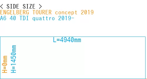 #ENGELBERG TOURER concept 2019 + A6 40 TDI quattro 2019-